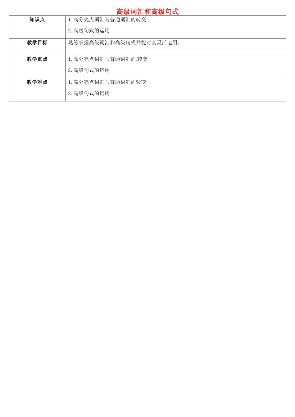 天津学大教育信息咨询有限公司中考英语专题复习 写作 高级词汇和高级句式（四）教案-人教版初中九年级全册英语教案_第1页