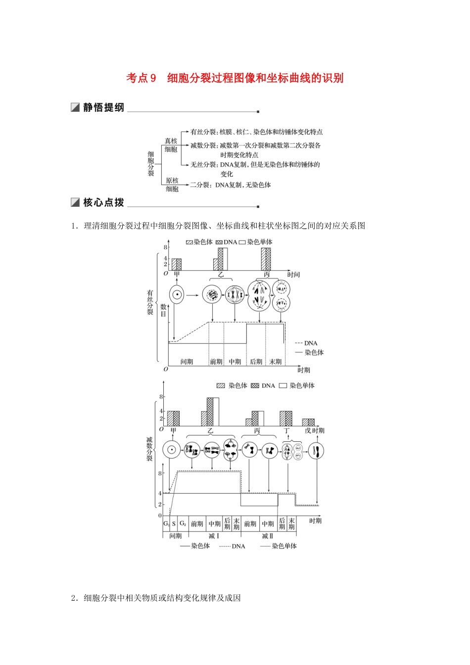 （江苏专用）高考生物二轮复习 专题三 细胞的生命历程 考点9 细胞分裂过程图像和坐标曲线的识别学案-人教版高三全册生物学案_第1页