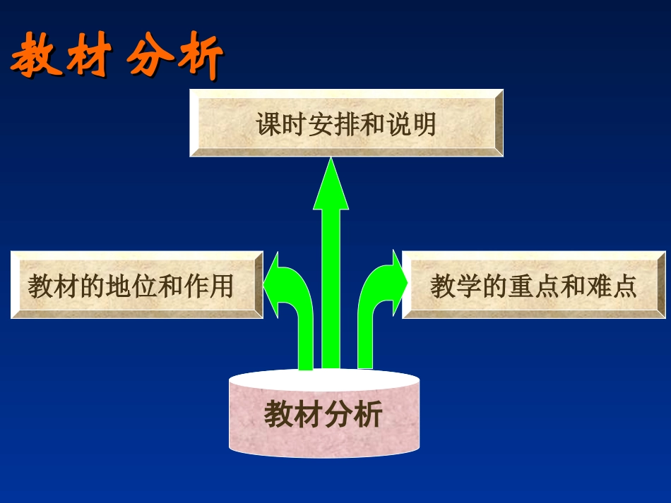 数列说课稿(泰州第一)_第3页