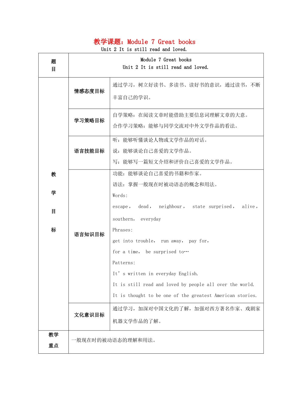 学年九年级英语上册 Module 7 Great books Unit 2 It is still read and loved教案 （新版）外研版-（新版）外研版初中九年级上册英语教案_第1页