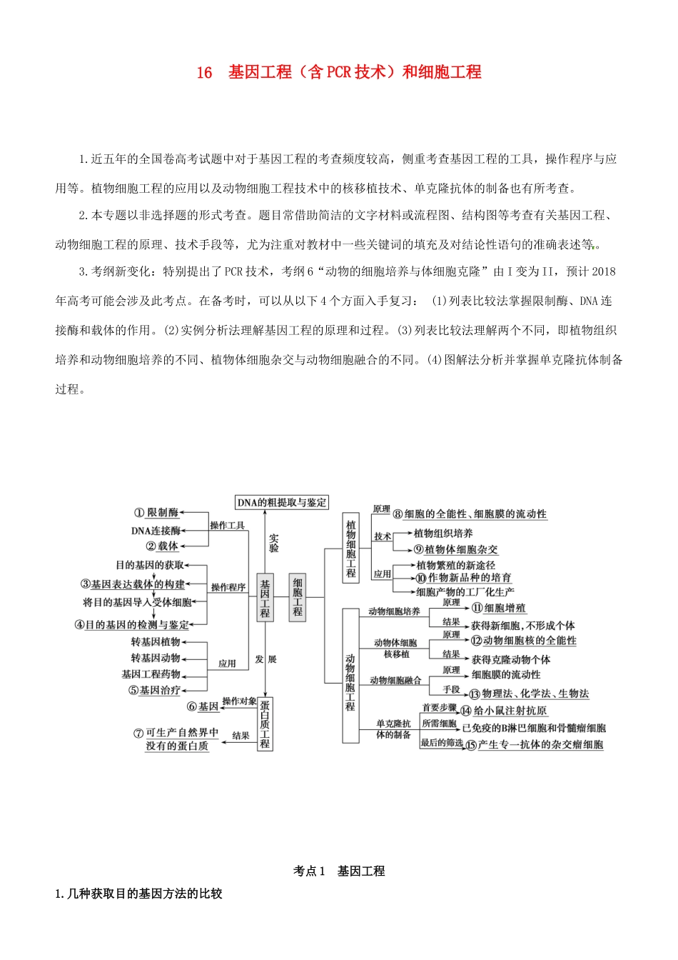 高考生物二轮复习 专题16 基因工程（含PCR技术）和细胞工程学案-人教版高三全册生物学案_第1页
