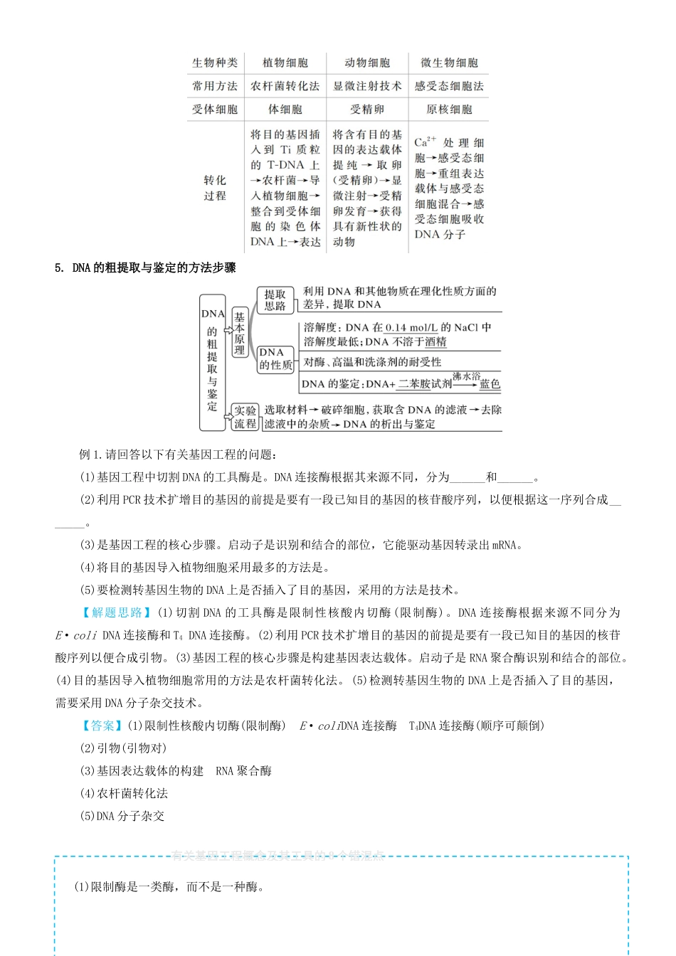 高考生物二轮复习 专题16 基因工程（含PCR技术）和细胞工程学案-人教版高三全册生物学案_第3页