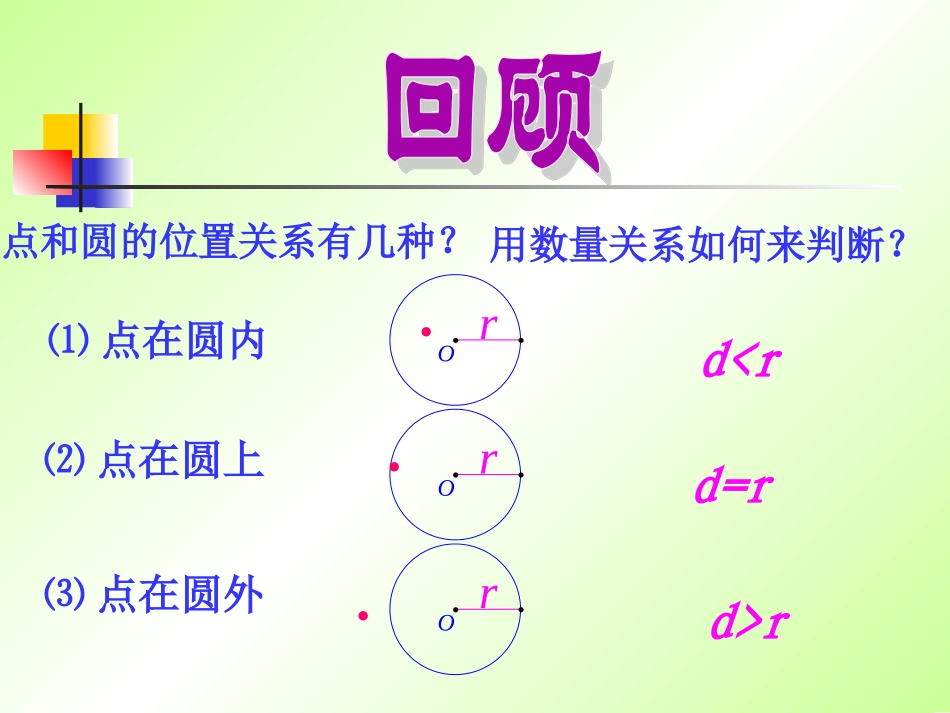 直线与圆的位置的课件_第2页