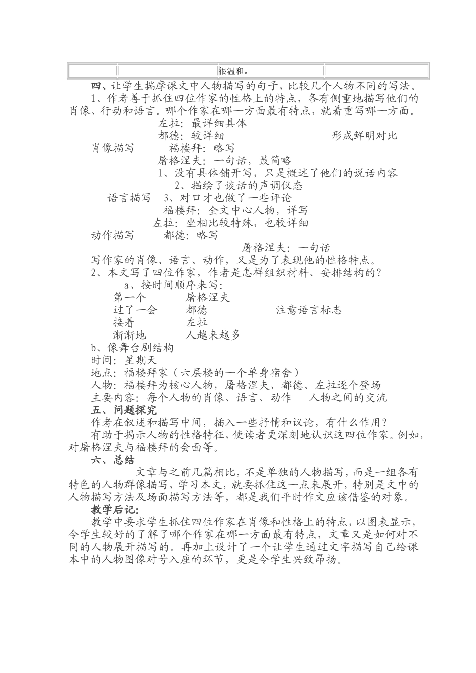 福楼拜家里的星期天_第2页