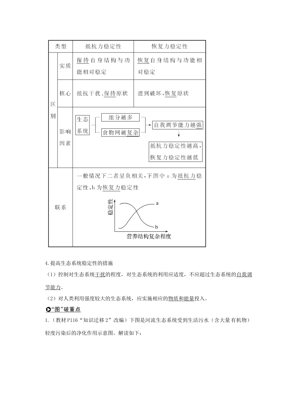 （江苏专版）高考生物大一轮复习 第九单元 生物与环境 第31讲 生态系统的稳定性和生态环境的保护学案-人教版高三全册生物学案_第2页