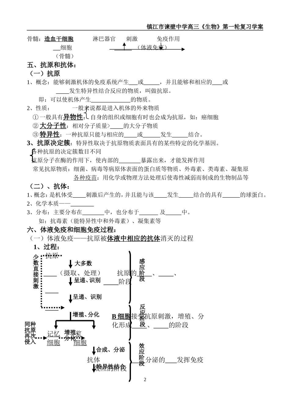 高三生物第一轮复习 必修3 免疫调节教学案_第2页