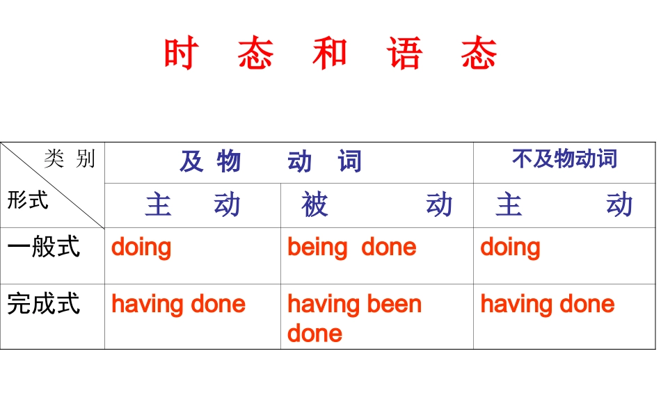 现在分词与动名词的用法区别_第3页