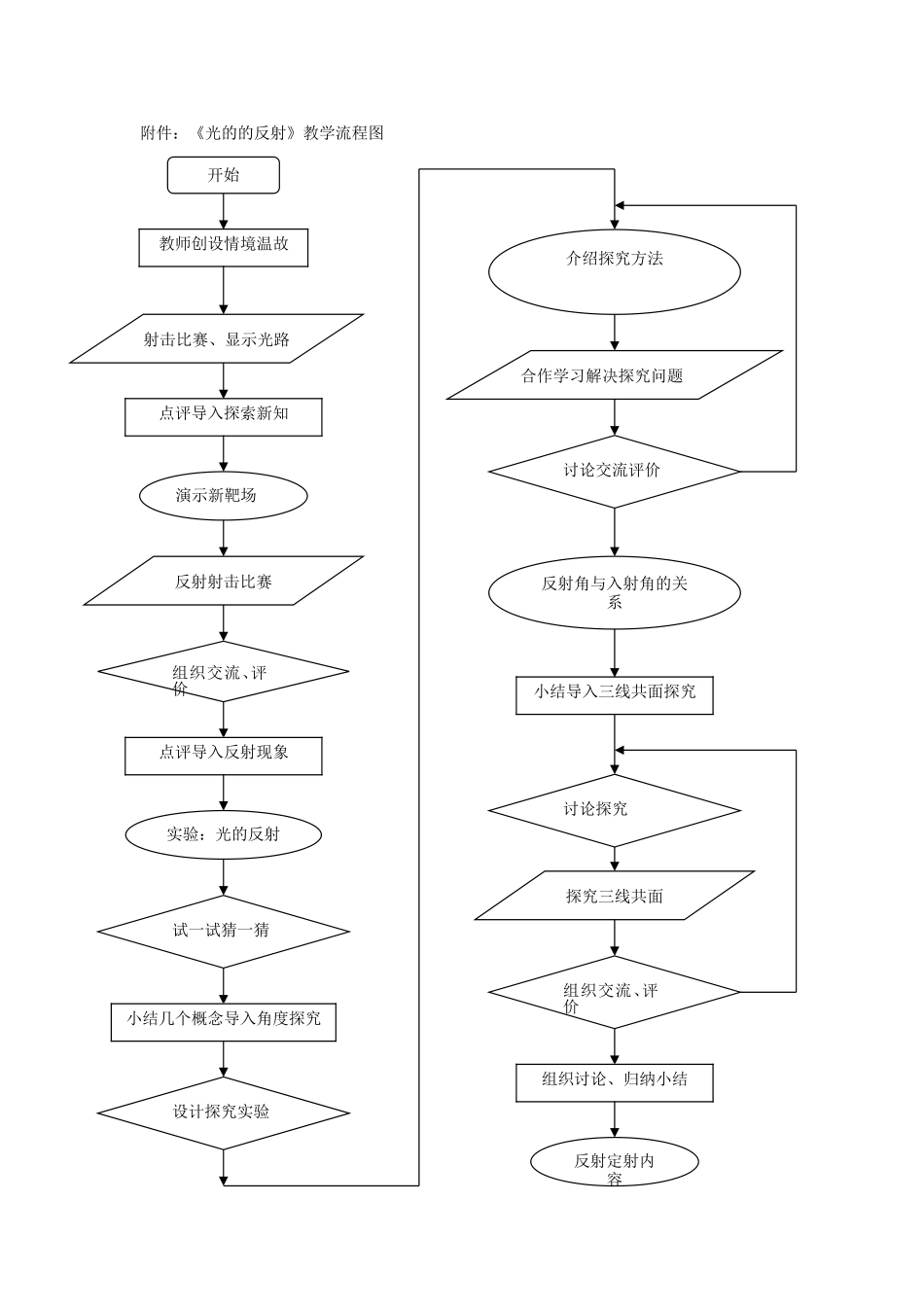 光的反射流程图_第1页