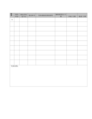 (物料管理)物料需求计划及控制程序