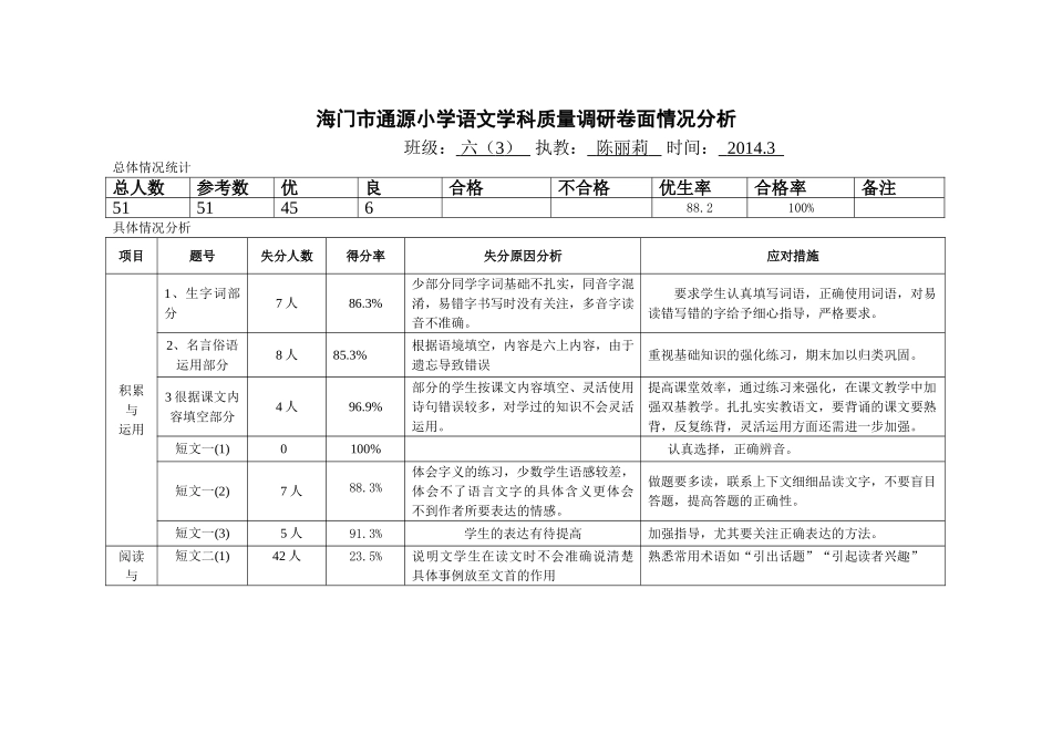 六年级质量调研卷面情况分析_第1页