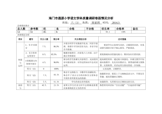 六年级质量调研卷面情况分析