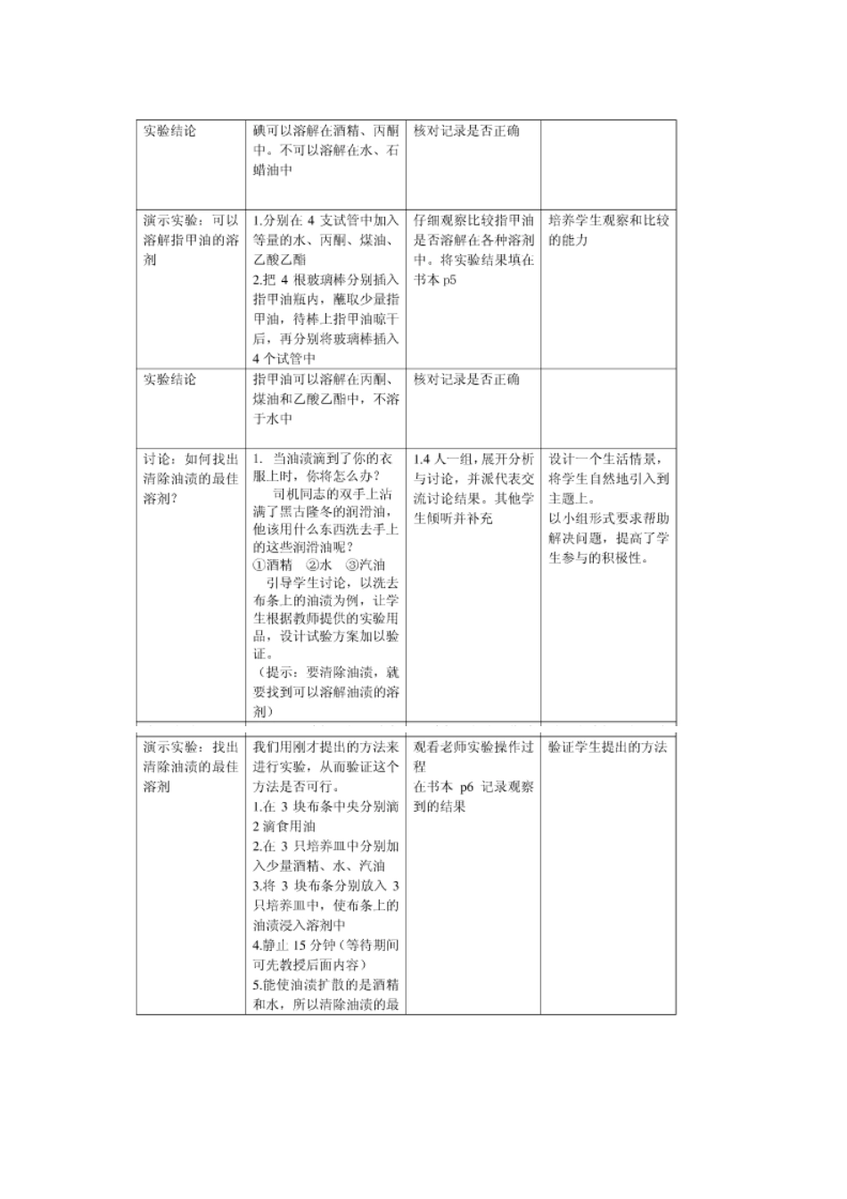七年级科学上册 第8章 身边的溶液 8.2 形形色色的溶液 生活中常见的溶液教案设计 牛津上海版-牛津上海版初中七年级上册自然科学教案_第2页