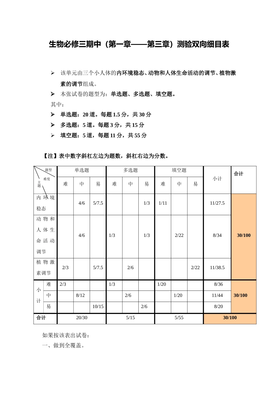 生物必修三期中测验双向细目表_第1页