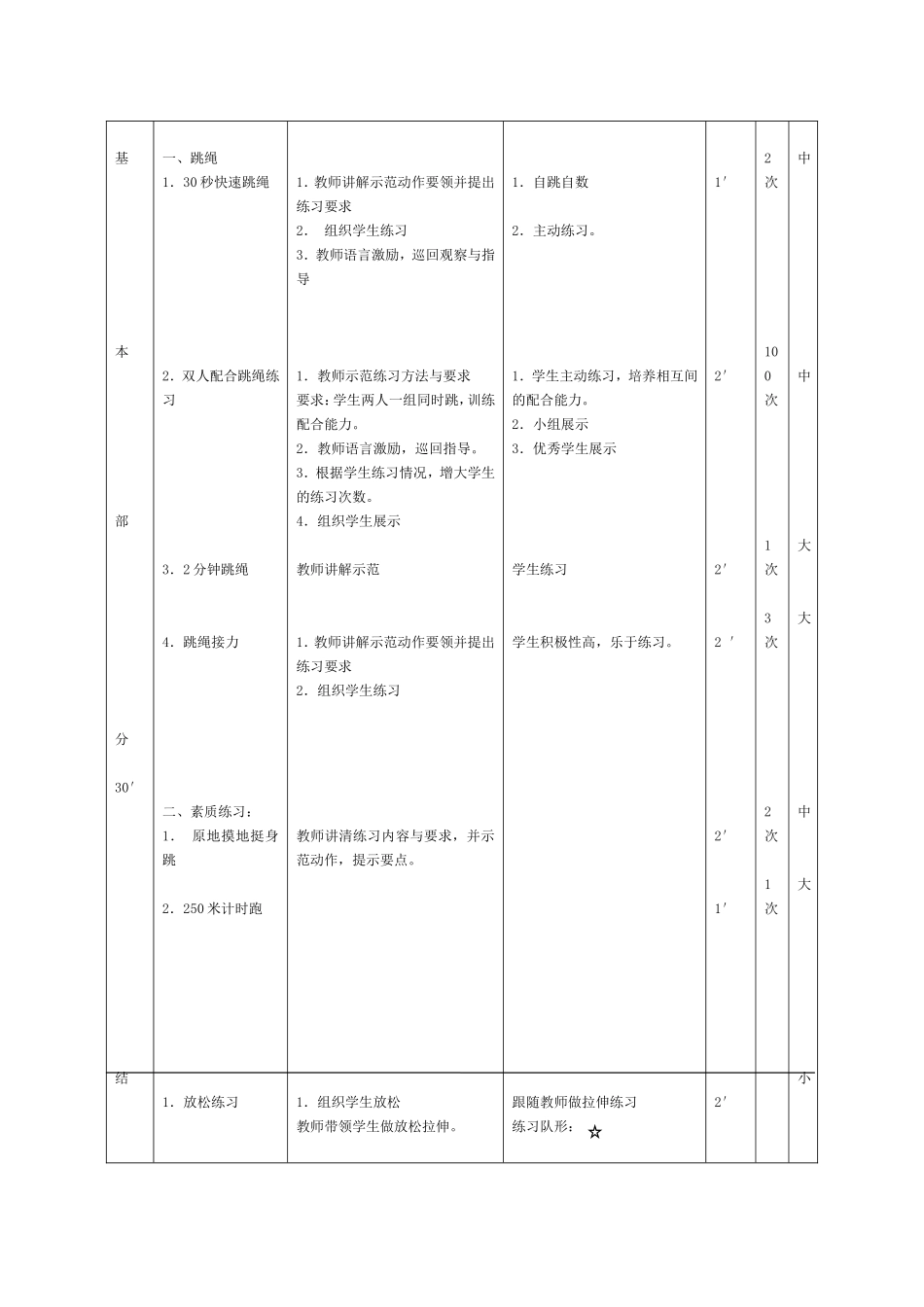 朱奇：跳绳及素质练习_第2页