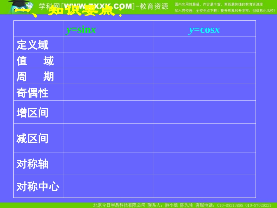 第一章三角函数复习(二)_第2页