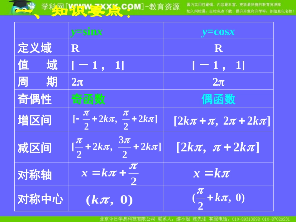 第一章三角函数复习(二)_第3页