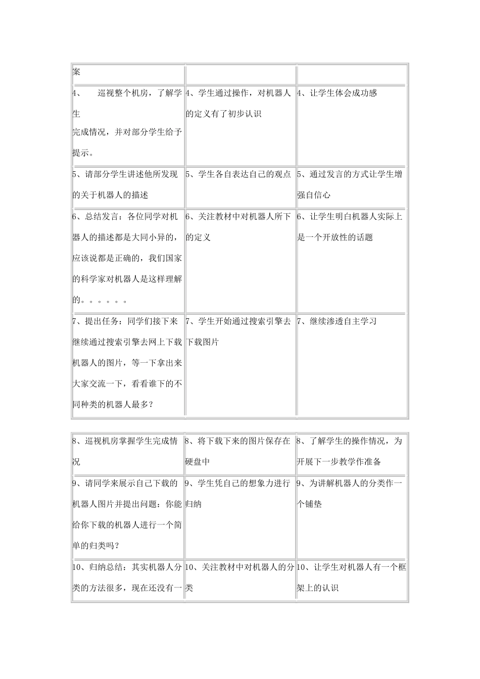七年级信息技术 第一课走进机器人的世界教案 青岛版_第2页