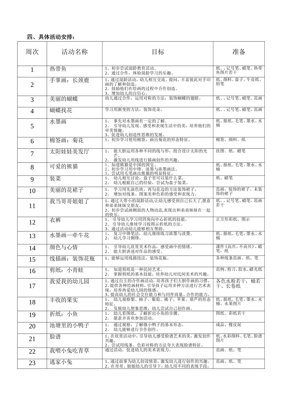间断性混龄活动中，幼儿美术创新素养的实践与研究_第2页