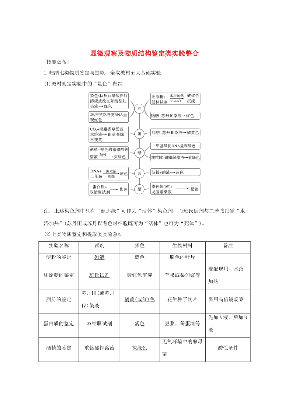 高考生物 第四单元 细胞的能量供应与利用 实验素养提升1 显微观察及物质结构鉴定类实验整合学案 中图版必修1-中图版高三必修1生物学案_第1页