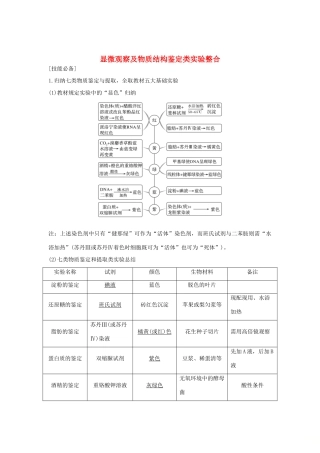 高考生物 第四单元 细胞的能量供应与利用 实验素养提升1 显微观察及物质结构鉴定类实验整合学案 中图版必修1-中图版高三必修1生物学案