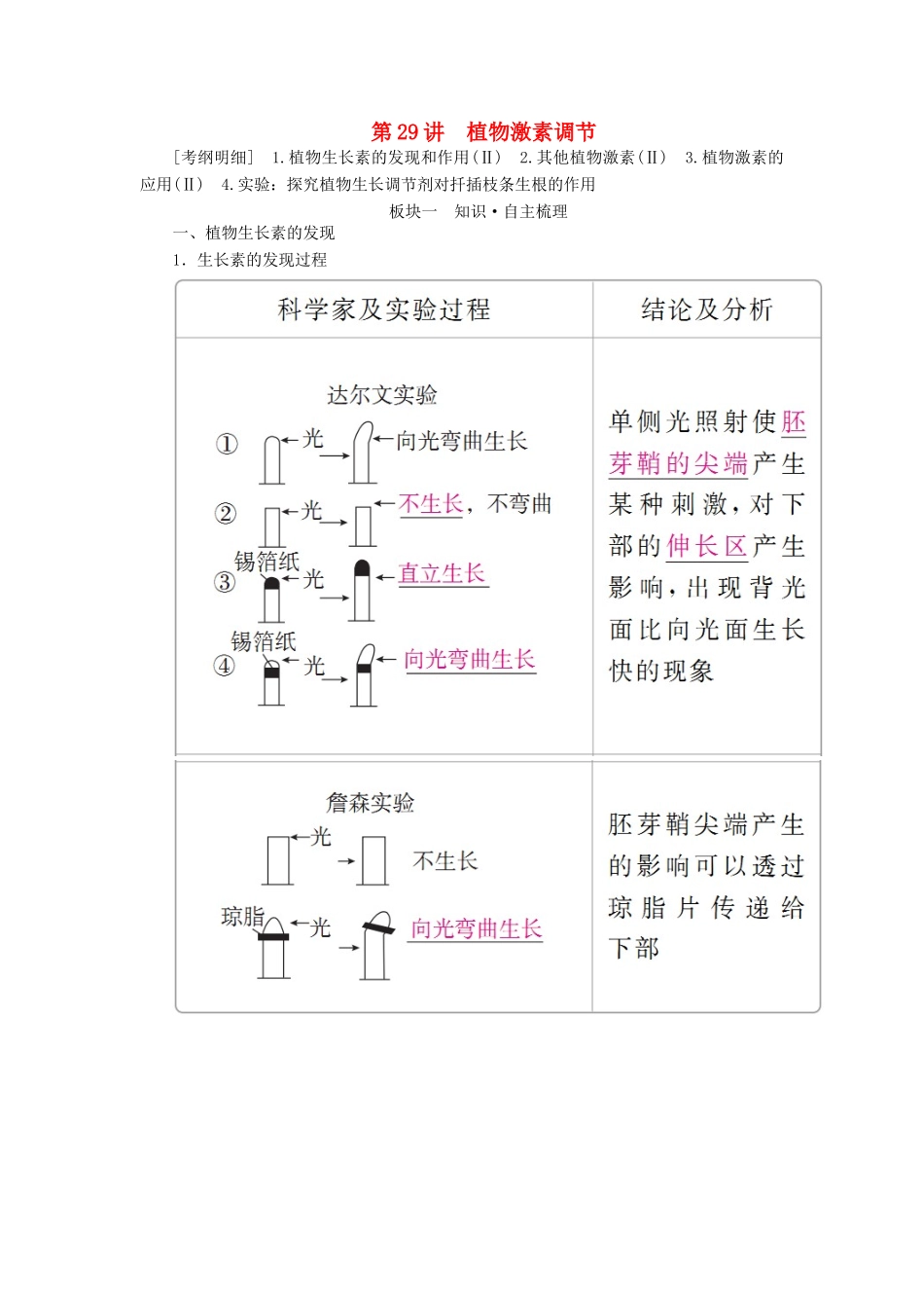 （全国版）高考生物一轮复习 第29讲 植物激素调节培优学案-人教版高三全册生物学案_第1页