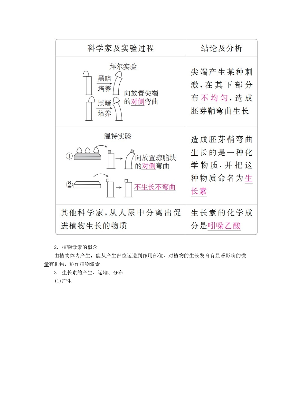 （全国版）高考生物一轮复习 第29讲 植物激素调节培优学案-人教版高三全册生物学案_第2页