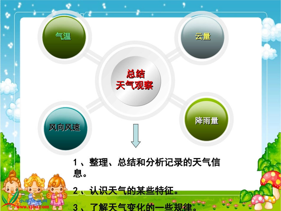 总结我们的天气观察_第2页