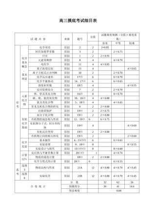 高三摸底考试细目表西亭黄丹