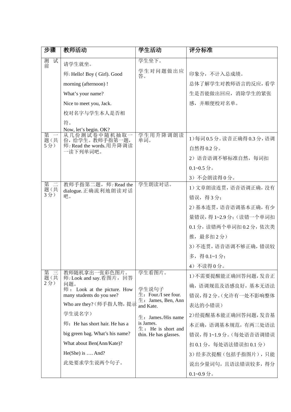 四年级英语口语_第2页