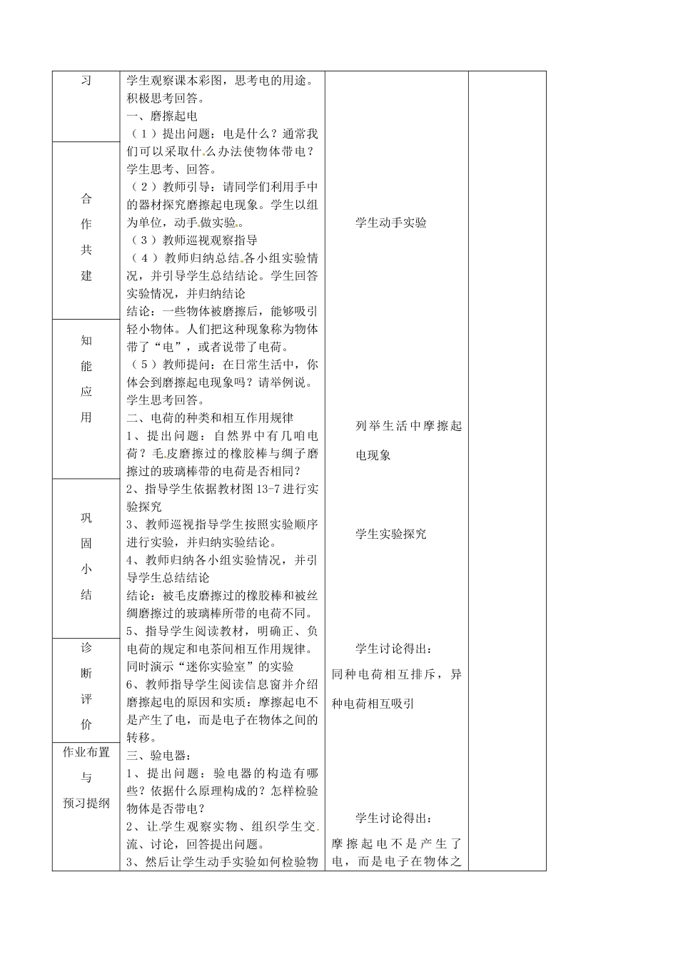 九年级物理全册《14.1 电是什么》教案 （新版）沪科版-（新版）沪科版初中九年级全册物理教案_第2页