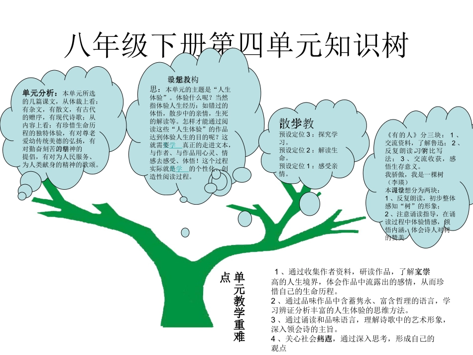 八年级下册第四单元重难点知识树_第1页