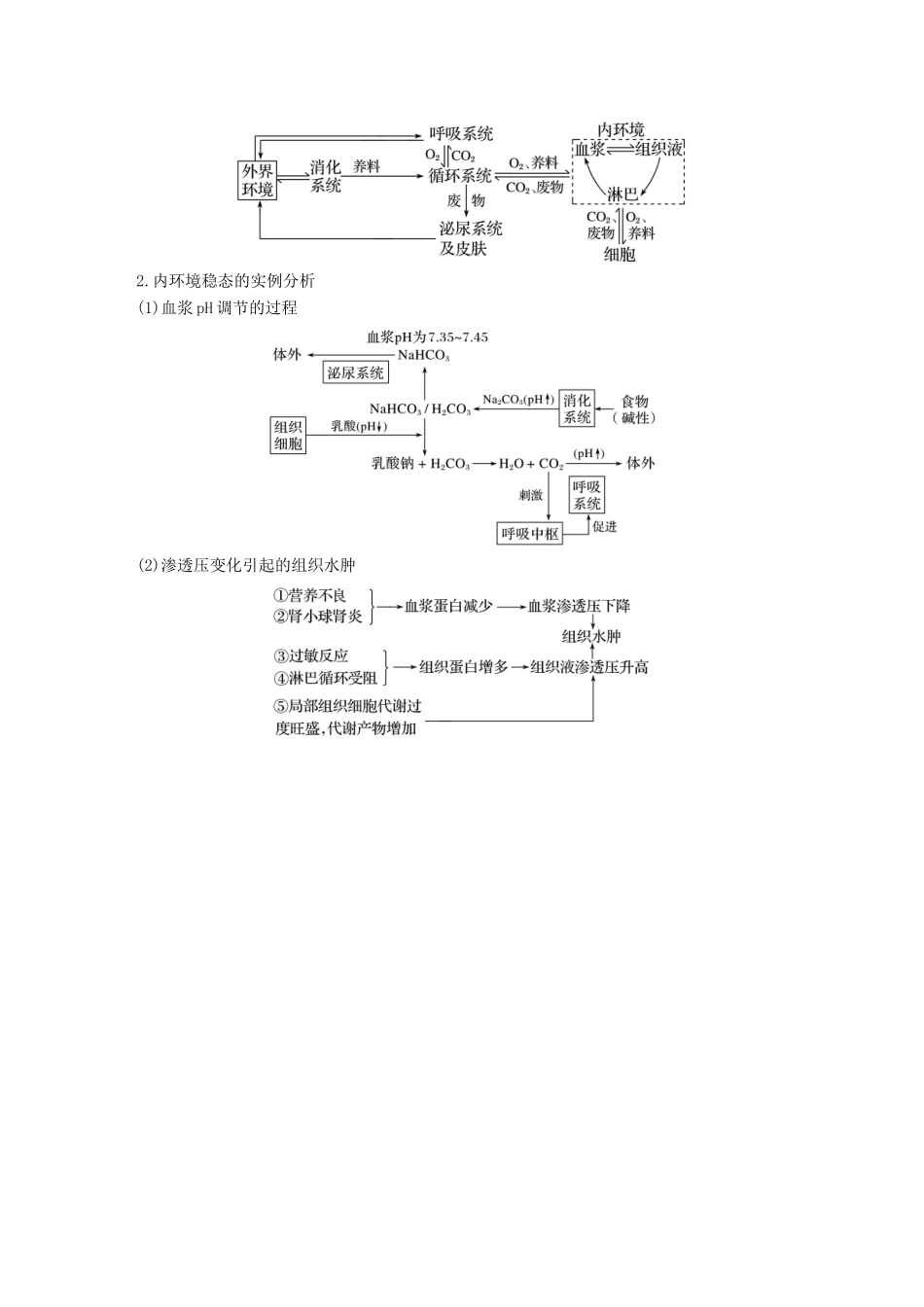 高考生物一轮复习 第八单元 生物个体的稳态 第24讲 稳态与体温调节备考一体学案 苏教版-苏教版高三全册生物学案_第3页