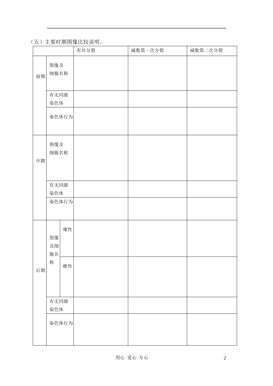 高三生物 减数分裂复习学案 新人教版必修2_第2页