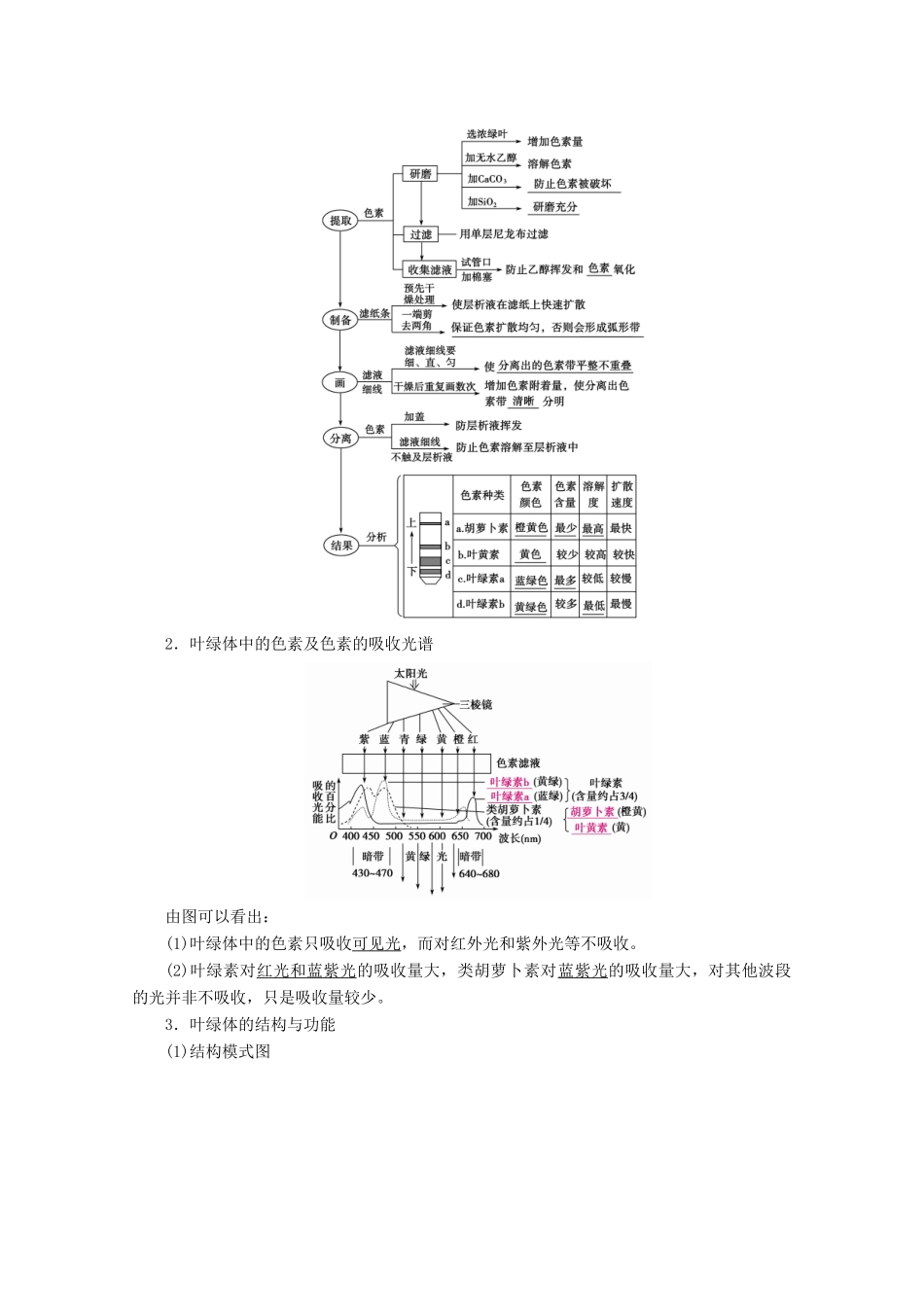（新高考）高考生物一轮复习 必修部分 模块1 分子与细胞 第3单元 细胞的能量供应和利用 第3讲 能量之源——光与光合作用学案 新人教版-新人教版高三必修生物学案_第2页