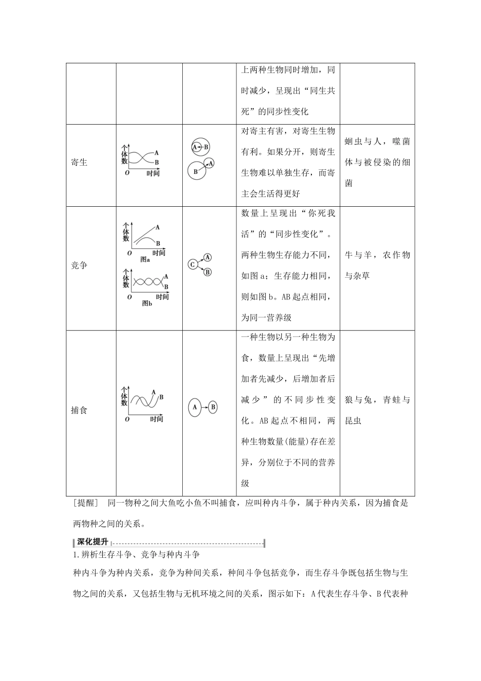 高考生物总复习 第9单元 第31讲 群落的结构群落的演替学案-人教版高三全册生物学案_第3页