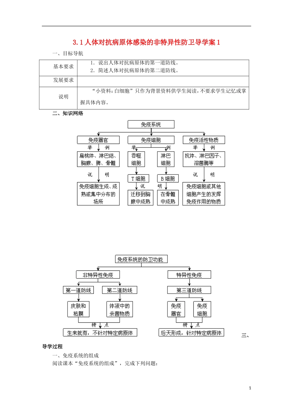 高中生物 3.1 人体对抗病原体感染的非特异性防卫导学案 浙科版必修3_第1页