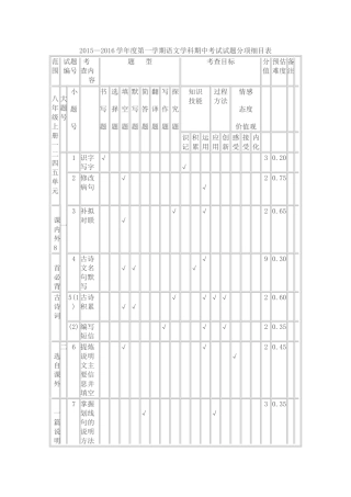 试题命制双向细目表