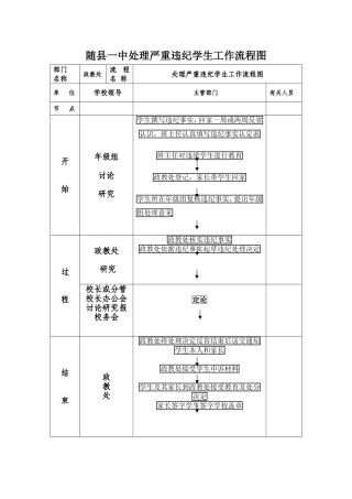 随县一中处理严重违纪学生工作流程图