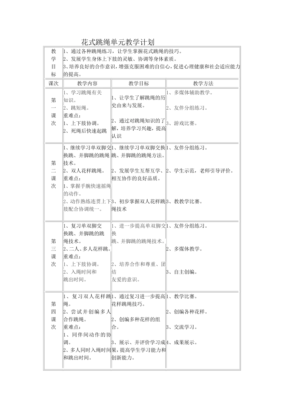 花式跳绳单元教学计划_第1页
