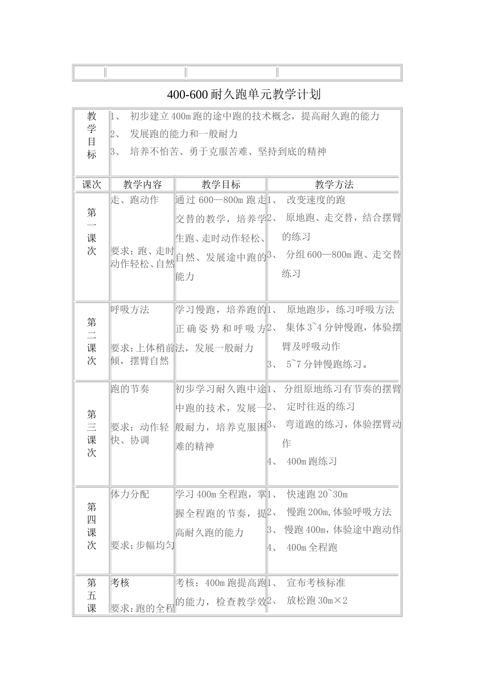 花式跳绳单元教学计划_第2页