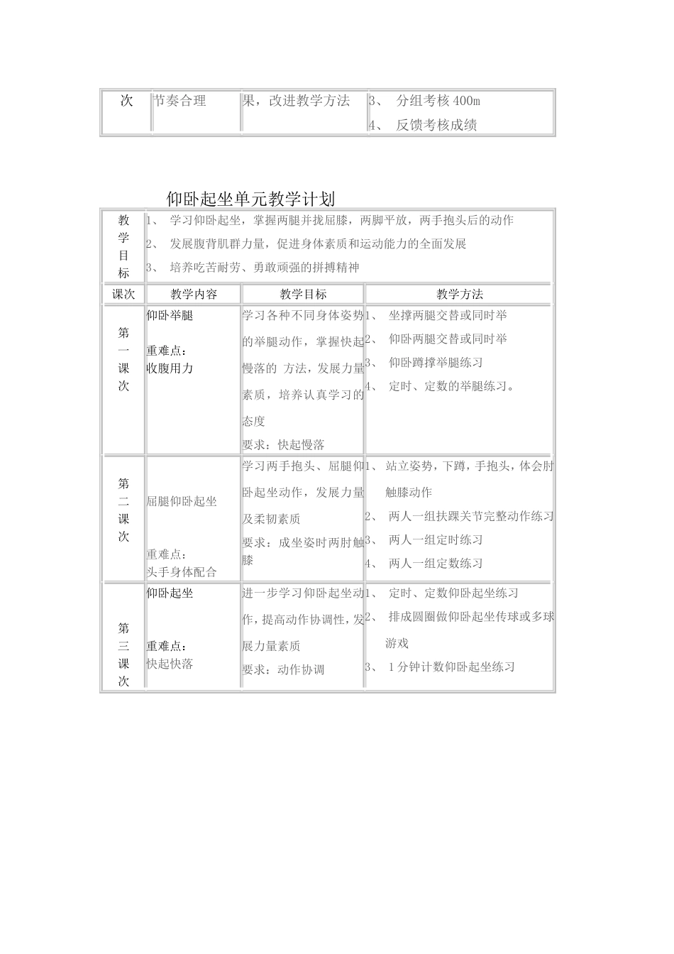 花式跳绳单元教学计划_第3页