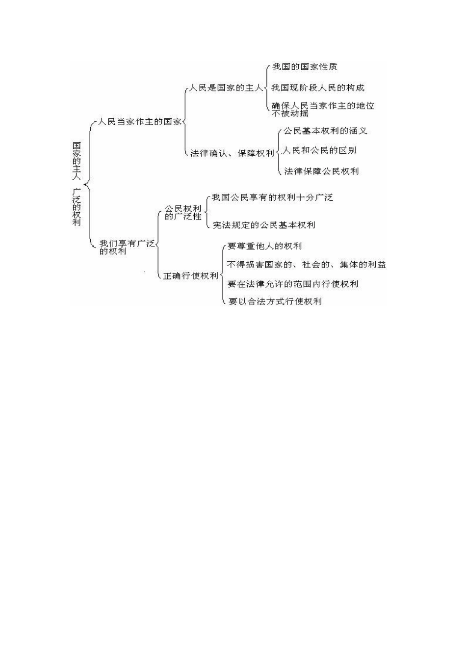 权利义务伴我行教学设计_第3页