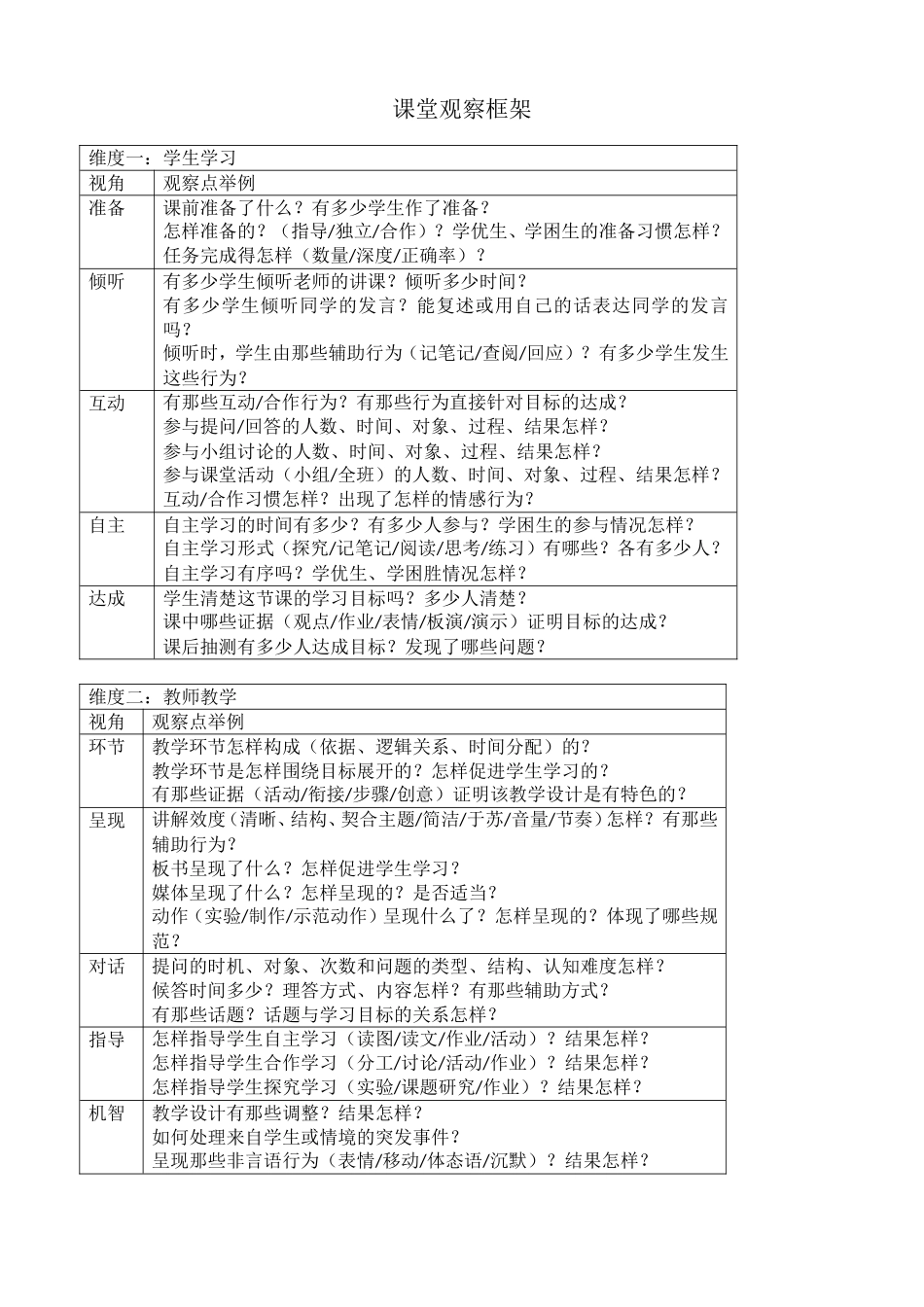 课堂观察框架_第1页