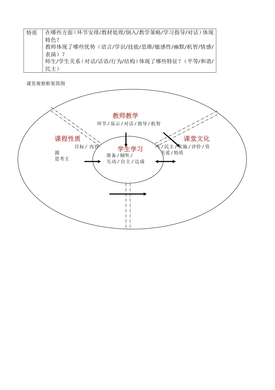 课堂观察框架_第3页
