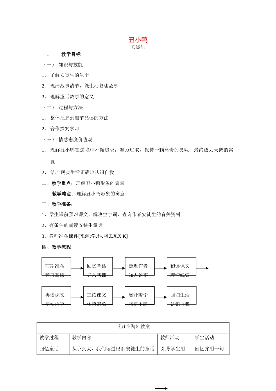 七年级语文下3 《丑小鸭》教案5人教版_第1页