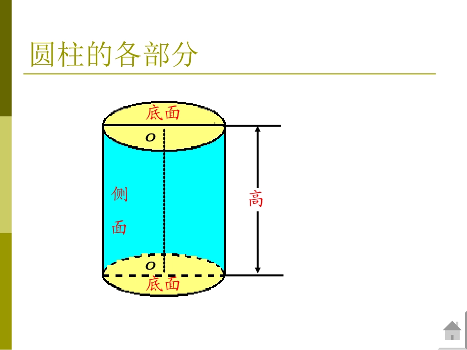 《圆柱的表面积》_第2页