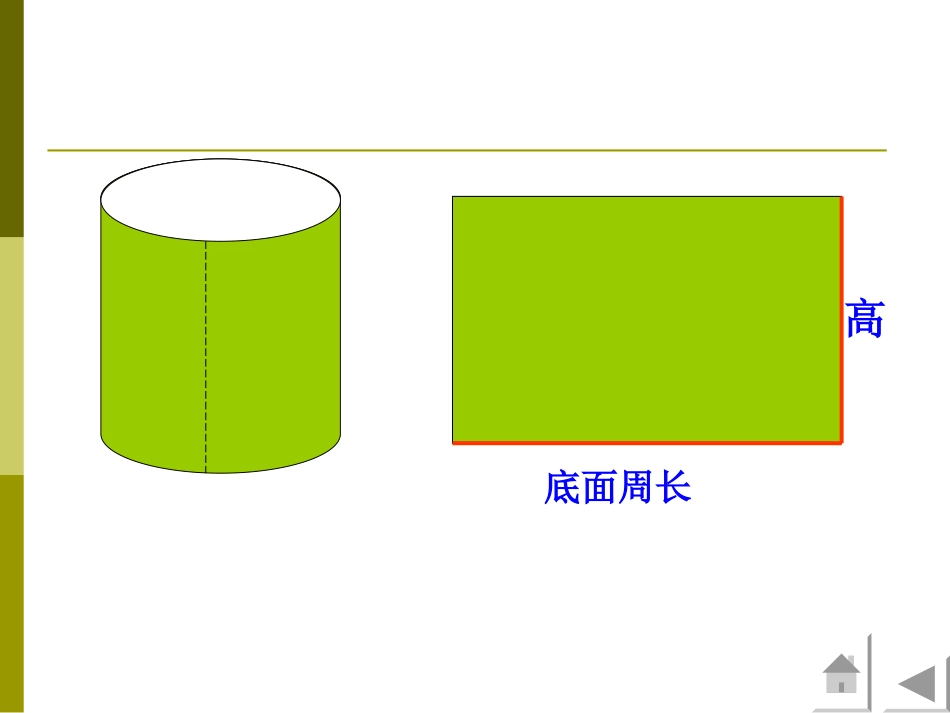 《圆柱的表面积》_第3页