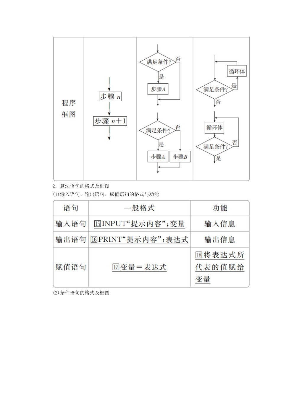 高考数学一轮复习 第十二章 算法初步 第1讲 算法初步教案 理（含解析）新人教A版-新人教A版高三全册数学教案_第2页