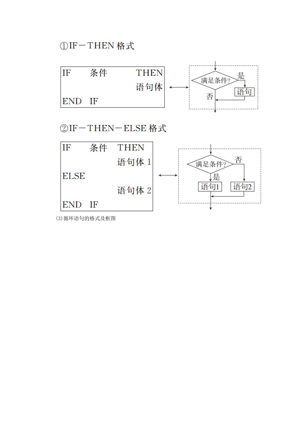 高考数学一轮复习 第十二章 算法初步 第1讲 算法初步教案 理（含解析）新人教A版-新人教A版高三全册数学教案_第3页