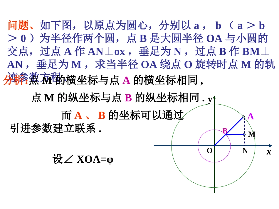椭圆参数方程_第2页